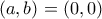 (a,b)=(0,0)