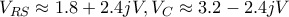 V_{RS} \approx 1.8 + 2.4j V, V_{C} \approx 3.2 - 2.4j V V_{RS} \approx 1.8 + 2.4j V, V_{C} \approx 3.2 - 2.4j V