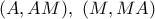 (A, AM),\ (M, MA)