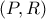 (P,R) (P,R)