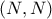 (N,N)