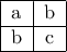 \begin{tabular}{ |c|c| } 
 \hline
 a & b \\ 
\hline
 b & c \\ 
 \hline
\end{tabular}
\end{center} 