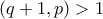 (q+1,p)>1