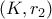 (K,r_2)