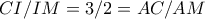 CI/IM=3/2=AC/AM