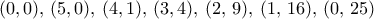 (0,0),\, (5,0), \, (4,1),\, (3, 4),\, (2,\, 9),\, (1,\,16),\, (0, \, 25)