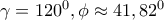 \gamma =120^0, \phi \approx 41,82^0