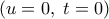 \left( u=0,\;t=0 \right)~