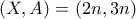 (X, A)=(2n, 3n)
