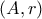 (A,r)