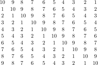 \displaystyle{ \begin{array}{col1col2coln} 
10 & 9 & 8 & 7 & 6 & 5 & 4 & 3 & 2 & 1 \\ 
1 & 10 & 9 & 8 & 7 & 6 & 5 & 4 & 3 & 2  \\ 
2 & 1 & 10 & 9 & 8 & 7 & 6& 5 & 4 &  3 \\ 
3 & 2 & 1 & 10 & 9 & 8 & 7 & 6& 5 & 4  \\ 
4 & 3 & 2 & 1 & 10  & 9 & 8 & 7& 6 & 5 \\ 
5 & 4 & 3 & 2 &1 &10 & 9 & 8 & 7& 6  \\ 
6 & 5 & 4 & 3 & 2 &1 &10 & 9 & 8 & 7 \\ 
7 & 6 & 5 & 4 & 3 &2 &1 & 10 & 9 & 8 \\ 
8 & 7 & 6 & 5 & 4 &3 &2 & 1 & 10 & 9 \\ 
9 & 8 & 7 & 6 & 5 & 4 & 3 & 2 & 1 & 10 \\ 
\end{array}  }