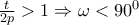 \frac{t}{2p}>1\Rightarrow \omega <90^0