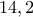 14,2
