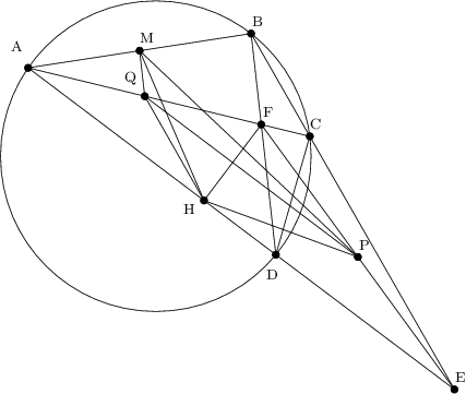 \begin{tikzpicture}[line cap=round,line join=round,>=triangle 45,x=1.0cm,y=1.0cm, scale = 1.3] 
\clip(-2.448745217089564,-5.580149196209) rectangle (12.794661449673587,1.6920580407564891); 
\draw(5.086371239411066,-1.5747929679410027) circle (2.3165513560855997cm); 
\draw (3.1813697219563637,-0.25669608080511686)-- (6.5079511427218435,0.25428351047233916); 
\draw (6.5079511427218435,0.25428351047233916)-- (7.38391615634034,-1.2786552633600288); 
\draw (7.38391615634034,-1.2786552633600288)-- (6.877077755208118,-3.044412088551514); 
\draw (3.1813697219563637,-0.25669608080511686)-- (6.877077755208118,-3.044412088551514); 
\draw (6.5079511427218435,0.25428351047233916)-- (6.877077755208118,-3.044412088551514); 
\draw (3.1813697219563637,-0.25669608080511686)-- (7.38391615634034,-1.2786552633600288); 
\draw (6.659783373435313,-1.102563420370717)-- (9.54128920597663,-5.054058100223533); 
\draw (4.844660432339103,-0.0012062851663888485)-- (4.9205765476958385,-0.679629750587917); 
\draw (4.9205765476958385,-0.679629750587917)-- (5.805013748047748,-2.2357416072256084); 
\draw (5.805013748047748,-2.2357416072256084)-- (8.100536289705971,-3.078310760297125); 
\draw (4.844660432339103,-0.0012062851663888485)-- (8.100536289705971,-3.078310760297125); 
\draw (4.9205765476958385,-0.679629750587917)-- (8.100536289705971,-3.078310760297125); 
\draw (4.844660432339103,-0.0012062851663888485)-- (5.805013748047748,-2.2357416072256084); 
\draw (6.659783373435313,-1.102563420370717)-- (5.805013748047748,-2.2357416072256084); 
\draw (6.877077755208118,-3.044412088551514)-- (9.54128920597663,-5.054058100223533); 
\draw (7.38391615634034,-1.2786552633600288)-- (9.54128920597663,-5.054058100223533); 
\begin{scriptsize} 
\draw [fill=black] (3.1813697219563637,-0.25669608080511686) circle (1.5pt); 
\draw<span style="color:black"> (3.008770750023169,0.06555697666624118) node {A}; 
\draw [fill=black] (6.5079511427218435,0.25428351047233916) circle (1.5pt); 
\draw<span style="color:black"> (6.597826817065287,0.4419373881912572) node {B}; 
\draw [fill=black] (7.38391615634034,-1.2786552633600288) circle (1.5pt); 
\draw<span style="color:black"> (7.471567058105503,-1.0904685730177368) node {C}; 
\draw [fill=black] (6.877077755208118,-3.044412088551514) circle (1.5pt); 
\draw<span style="color:black"> (6.82634349549119,-3.3353088846133683) node {D}; 
\draw [fill=black] (-2.6233343017325725,2.454993295793865) circle (1.5pt); 
\draw [fill=black] (9.54128920597663,-5.054058100223533) circle (1.5pt); 
\draw<span style="color:black"> (9.635754424374346,-4.867714845822362) node {E}; 
\draw [fill=black] (6.659783373435313,-1.102563420370717) circle (1.5pt); 
\draw<span style="color:black"> (6.759132707718865,-0.9157205248096935) node {F}; 
\draw [fill=black] (4.844660432339103,-0.0012062851663888485) circle (1.5pt); 
\draw<span style="color:black"> (4.944441437866109,0.1865363946564249) node {M}; 
\draw [fill=black] (8.100536289705971,-3.078310760297125) circle (1.5pt); 
\draw<span style="color:black"> (8.197443566046605,-2.891717685316028) node {P}; 
\draw [fill=black] (4.9205765476958385,-0.679629750587917) circle (1.5pt); 
\draw<span style="color:black"> (4.702482601885742,-0.4183606952944937) node {Q}; 
\draw [fill=black] (5.805013748047748,-2.2357416072256084) circle (1.5pt); 
\draw<span style="color:black"> (5.589665000480423,-2.3674735406918983) node {H}; 
\end{scriptsize} 
\end{tikzpicture}