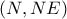 \left( {N,NE} \right)