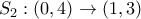 S_{2}:(0,4)\rightarrow (1,3)