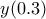  y(0.3) 