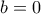 b =0