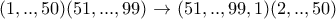 (1,.., 50)(51,..., 99)\rightarrow (51,..,99,1)(2,..,50)