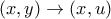 (x,y)\rightarrow (x,u)