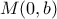 M(0,b)