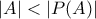 |A| < |P(A)|