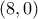 (8,0) 