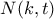 N(k,t)
