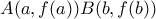 A(a, f(a)) B(b, f(b))
