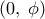 \left(0 ,\right\phi )