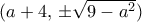 (a+4, \, \pm \sqrt {9-a^2})