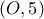 \left( {O,5} \right)