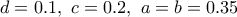 d=0.1, \ c=0.2,\ a=b=0.35 d=0.1, \ c=0.2,\ a=b=0.35