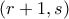 (r+1,s)