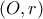 (O , r) 