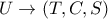 U \to \left( {T,C,S} \right)