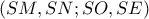(SM, SN; SO, SE) (SM, SN; SO, SE)