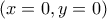 \displaystyle{\left( {x = 0,y = 0} \right)}