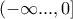 (-\infty...,0]