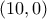 (10, 0)