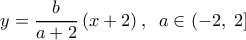  \displaystyle y = \frac{b}{{a + 2}}\left( {x + 2} \right),\;\;a \in \left( { - 2,\;2} \right]