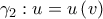 \displaystyle{{\gamma _2}:u = u\left( v \right)}