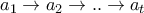 a_1\to a_2\to ..\to a_t