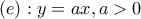 (e):  y=ax, a > 0