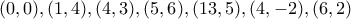 &Alpha;(0,0) , &Beta;(1,4),&Gamma;(4,3),&Delta;(5,6),&Epsilon;(13,5),&Zeta;(4,-2),&Eta;(6,2)