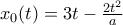 x_0(t)=3t-\frac{2t^2}{a} x_0(t)=3t-\frac{2t^2}{a}