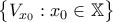 \displaystyle{\big \{ V_{x_{0}} : x_{0} \in \mathbb{X} \big \}}