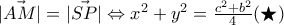 \vec{|AM|}=\vec{|SP|}\Leftrightarrow x^2+y^2=\frac{c^2+b^2}{4}(\bigstar )