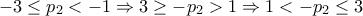 -3&le;p_{2}<-1\Rightarrow 3&ge;-p_{2}>1\Rightarrow 1<-p_{2}&le;3