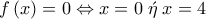 f\left(x \right)=0\Leftrightarrow x=0\; \acute{\eta }\; x=4